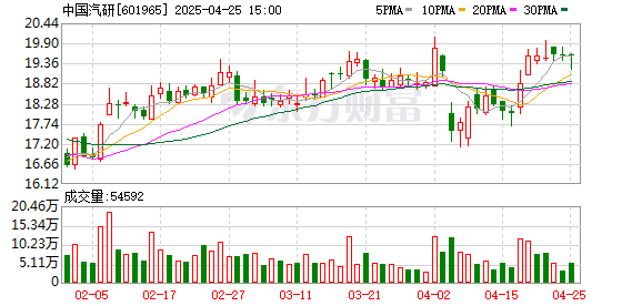 配资世界门户首页 中国汽研：第五届监事会第十五次会议决议公告