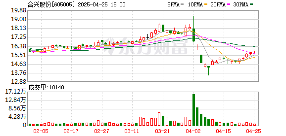 配资世家网 合兴股份：第三届监事会第四次会议决议公告