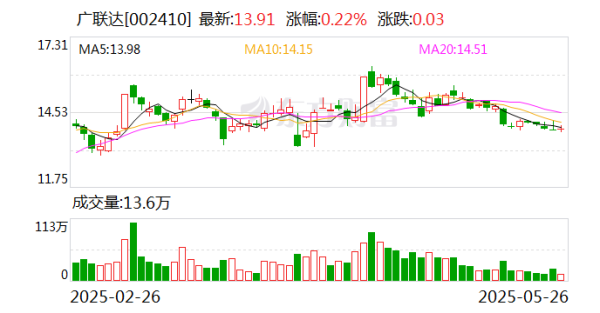 手机股票配资软件 广联达：为客户提供数字化软硬件产品、解决方案及相关服务