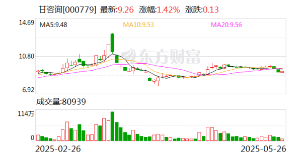 中国股票配资网网站 甘咨询：公司及子公司严格执行财务相关规定，按照合同约定的付款条件办理结算